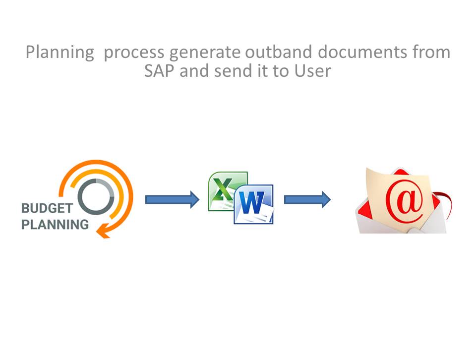 sap interactive excel