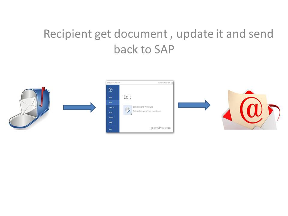 sap cost center budget