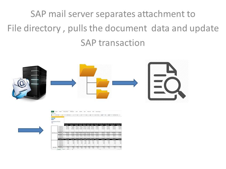 sap budget planning